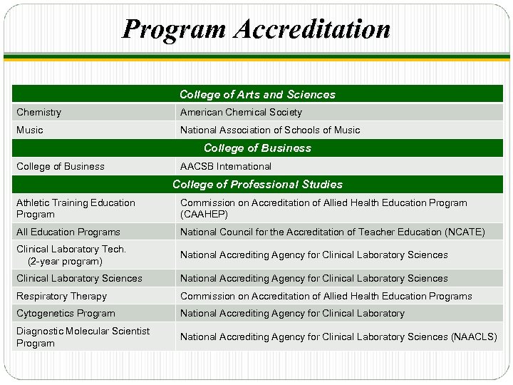 Program Accreditation College of Arts and Sciences Chemistry American Chemical Society Music National Association