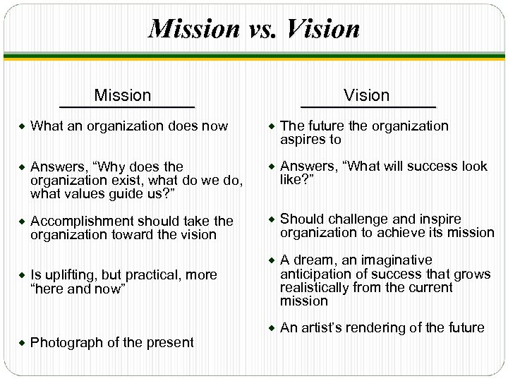 Mission vs. Vision Mission Vision ® What an organization does now ® The future