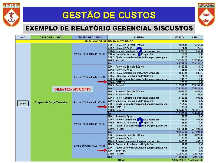 GESTÃO DE CUSTOS EXEMPLO DE RELATÓRIO GERENCIAL SISCUSTOS SIMATEx/SISCOFIS 2016 