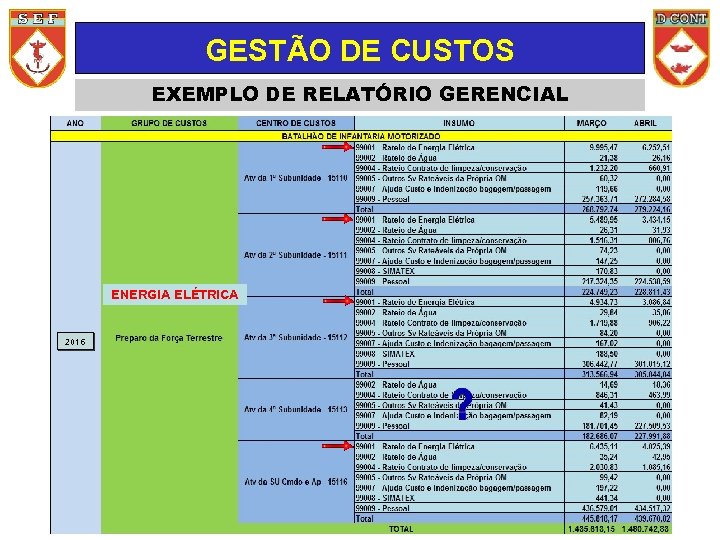 GESTÃO DE CUSTOS EXEMPLO DE RELATÓRIO GERENCIAL ENERGIA ELÉTRICA 2016 