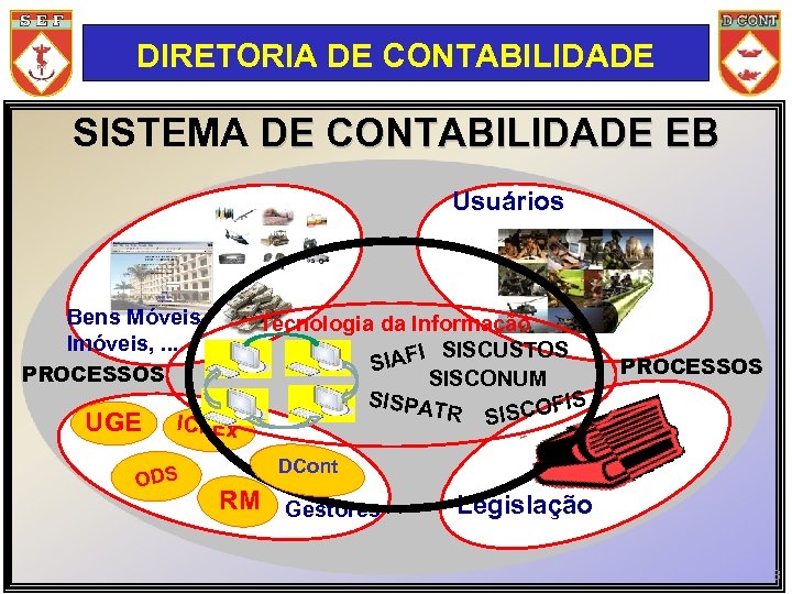 DIRETORIA DE CONTABILIDADE SISTEMA DE CONTABILIDADE EB Usuários Bens Móveis, Imóveis, . . .