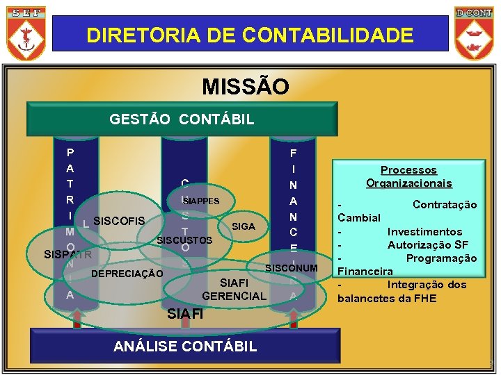 DIRETORIA DE CONTABILIDADE MISSÃO GESTÃO CONTÁBIL P F A I T C N R