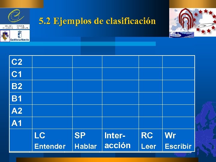 5. 2 Ejemplos de clasificación C 2 C 1 B 2 B 1 A