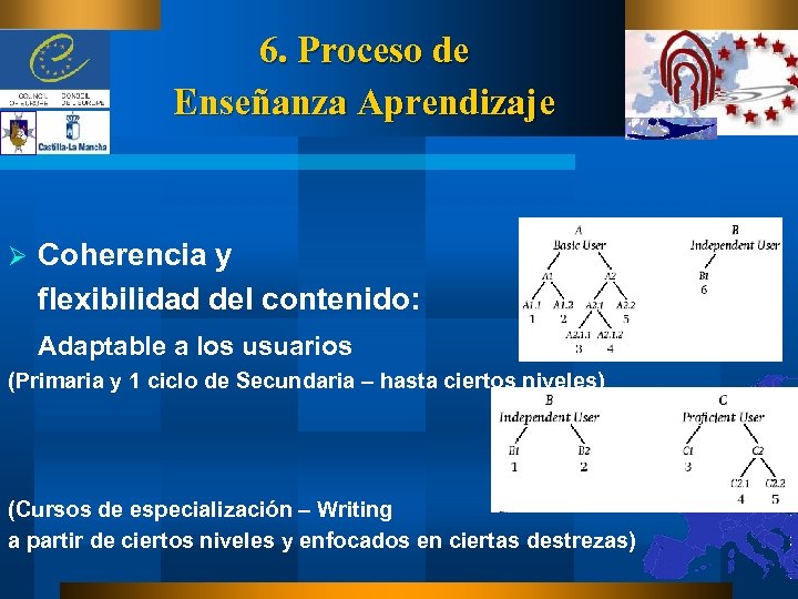 6. Proceso de Enseñanza Aprendizaje Ø Coherencia y flexibilidad del contenido: Adaptable a los