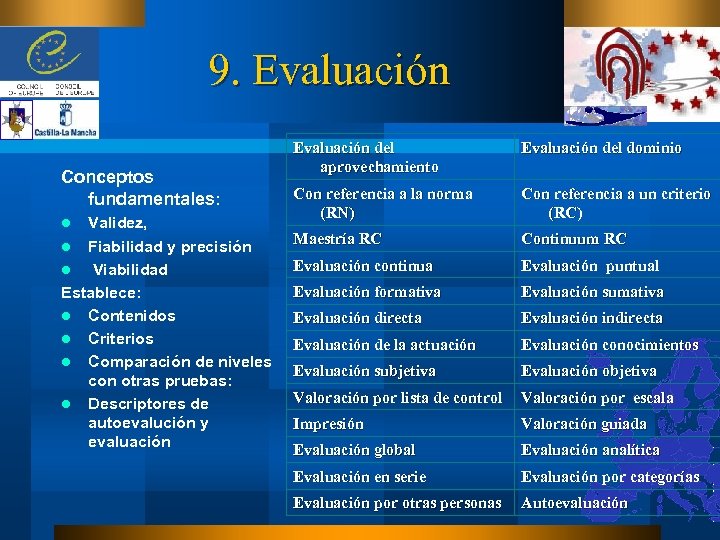 9. Evaluación Conceptos fundamentales: Validez, l Fiabilidad y precisión l Viabilidad Establece: l Contenidos