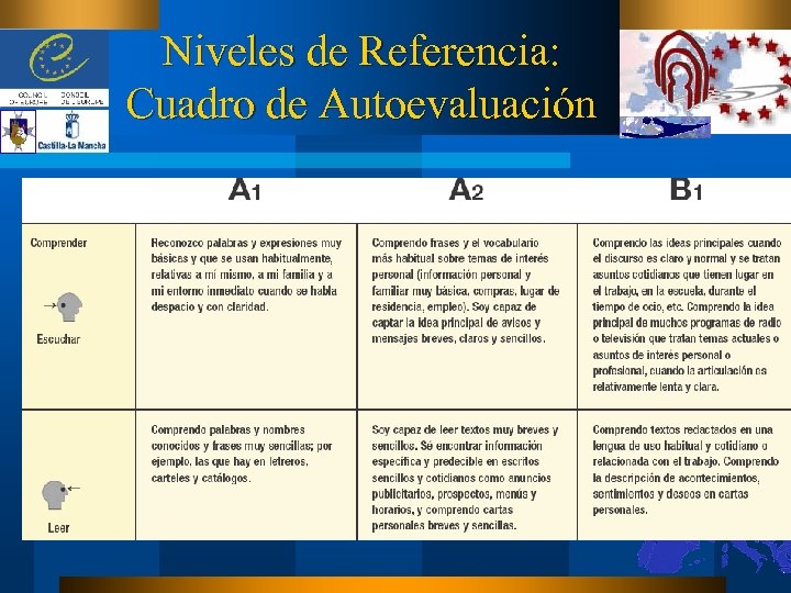 Niveles de Referencia: Cuadro de Autoevaluación 