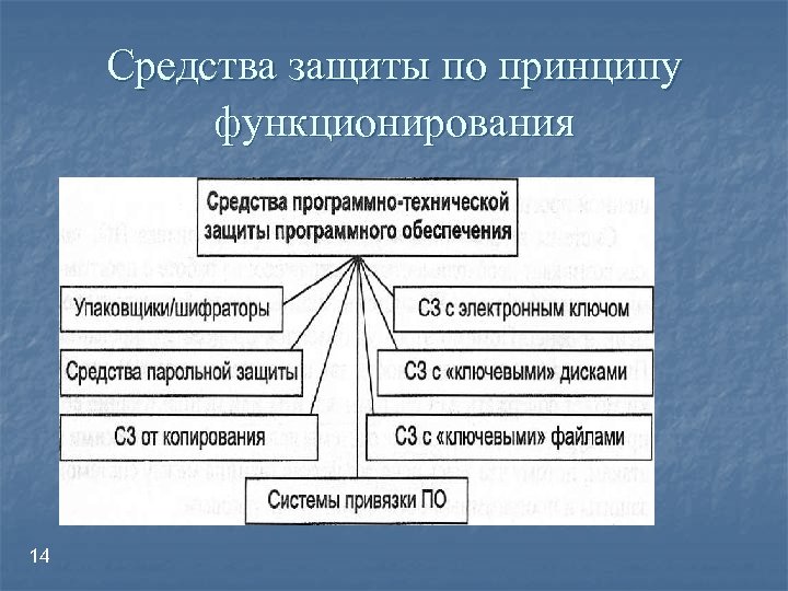 Программные средства обеспечения защиты информации