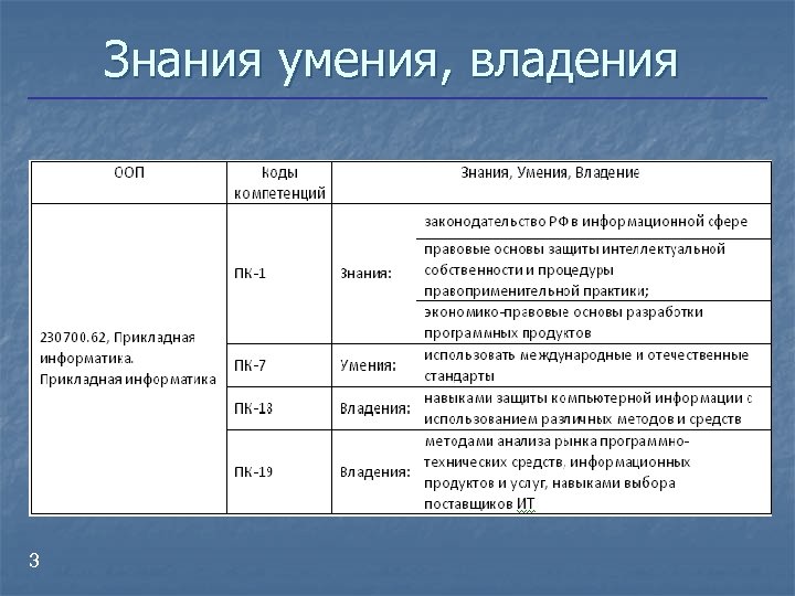 Знания умения, владения 3 