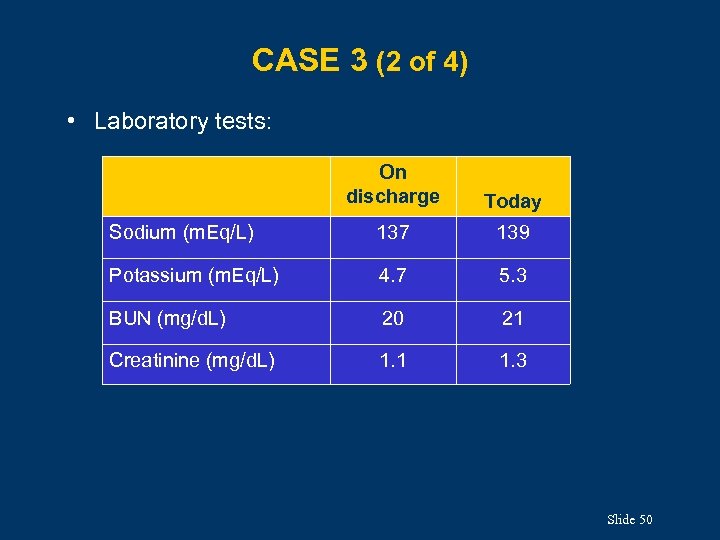 CASE 3 (2 of 4) • Laboratory tests: On discharge Today Sodium (m. Eq/L)