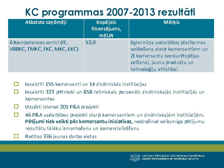 KC programmas 2007 -2013 rezultāti Atbalsta saņēmēji 6 Kompetences centri (IT, VBBKC, TMKC, FKC,