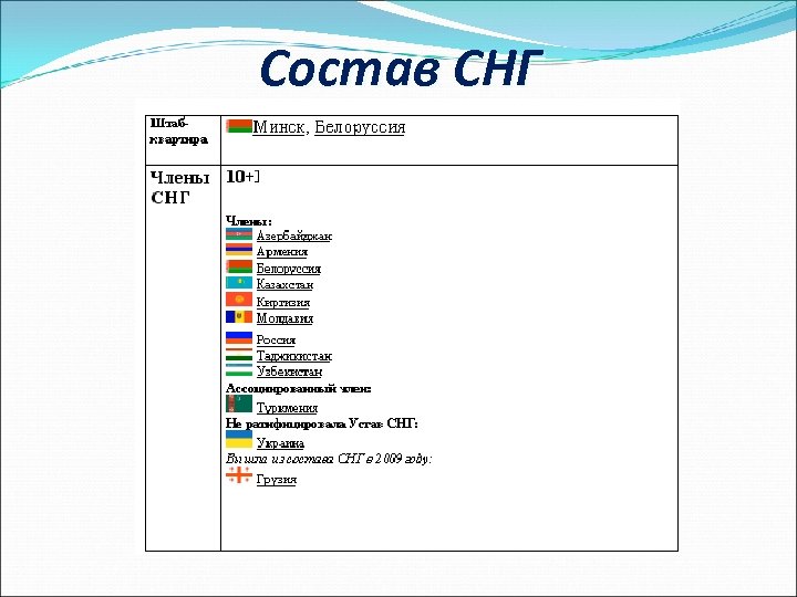 Состав СНГ 