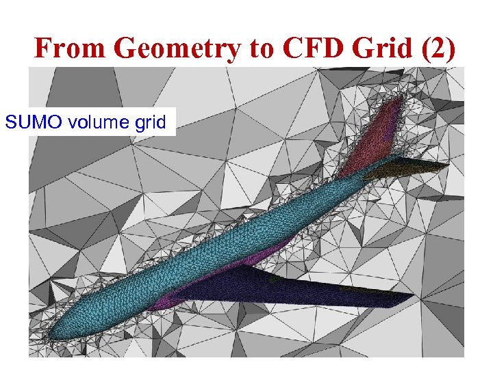 From Geometry to CFD Grid (2) SUMO volume grid ICAS Paper no. 282 Nice,