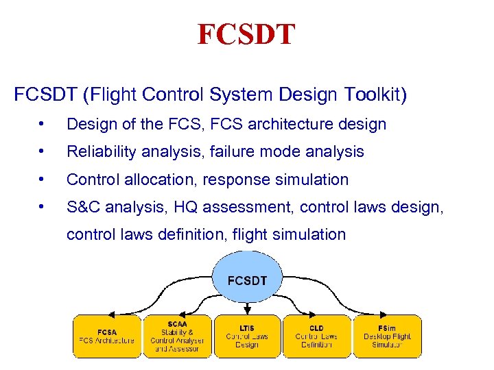 FCSDT (Flight Control System Design Toolkit) • Design of the FCS, FCS architecture design