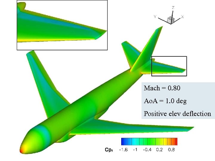 Mach = 0. 80 Ao. A = 1. 0 deg Positive elev deflection ICAS