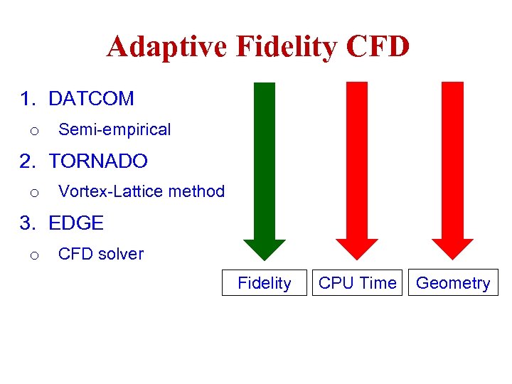 Adaptive Fidelity CFD 1. DATCOM o Semi-empirical 2. TORNADO o Vortex-Lattice method 3. EDGE