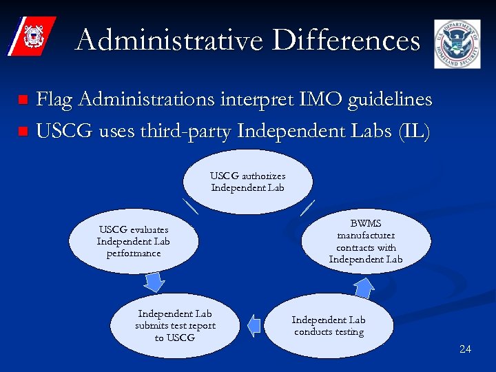 Administrative Differences Flag Administrations interpret IMO guidelines n USCG uses third-party Independent Labs (IL)