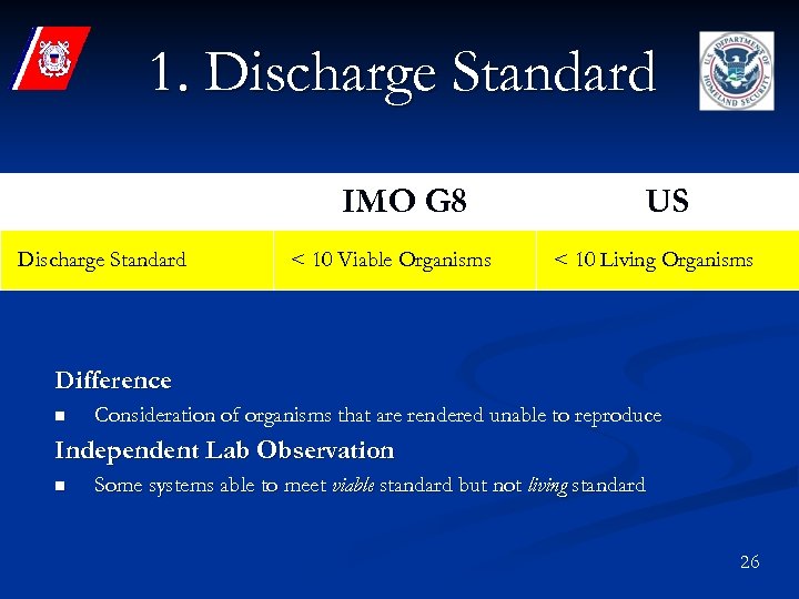 1. Discharge Standard IMO G 8 Discharge Standard < 10 Viable Organisms US <