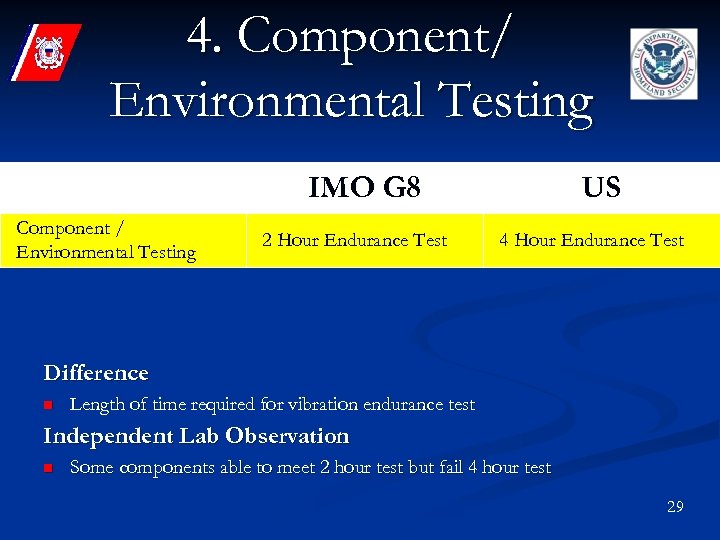 4. Component/ Environmental Testing IMO G 8 Component / Environmental Testing 2 Hour Endurance