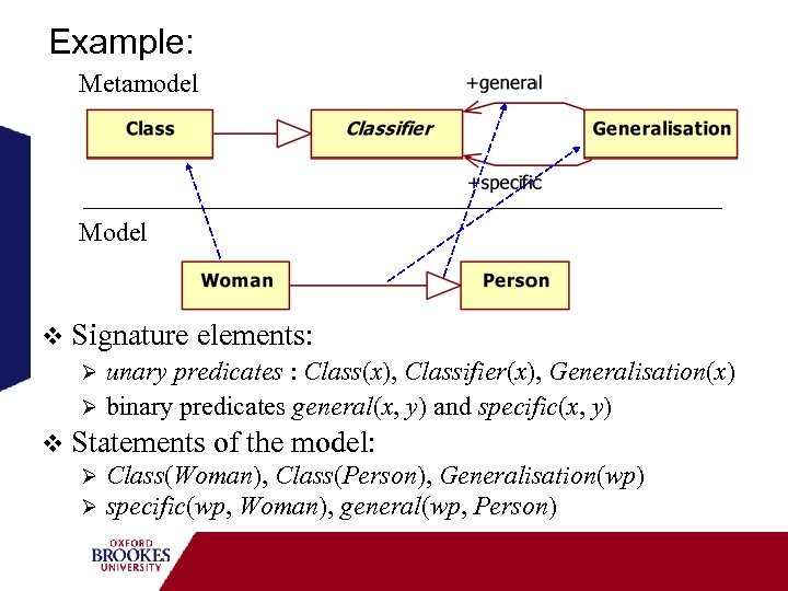 Example: Metamodel Model v Signature elements: Ø unary predicates : Class(x), Classifier(x), Generalisation(x) Ø