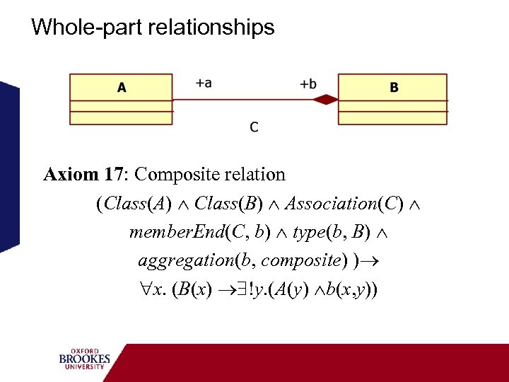 Whole-part relationships Axiom 17: Composite relation (Class(A) Class(B) Association(C) member. End(C, b) type(b, B)