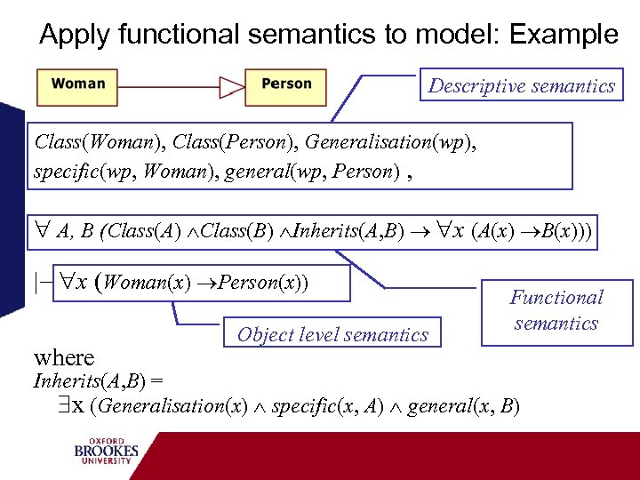 Apply functional semantics to model: Example Descriptive semantics Class(Woman), Class(Person), Generalisation(wp), specific(wp, Woman), general(wp,