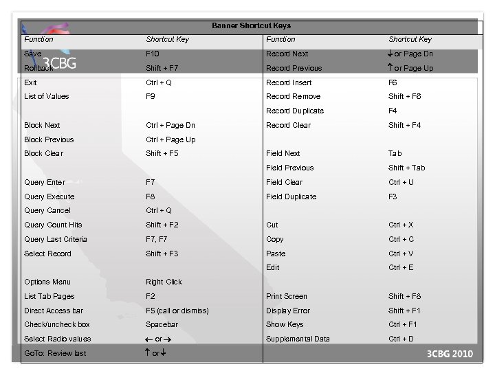 Banner Shortcut Keys Function Shortcut Key Save F 10 Record Next or Page Dn