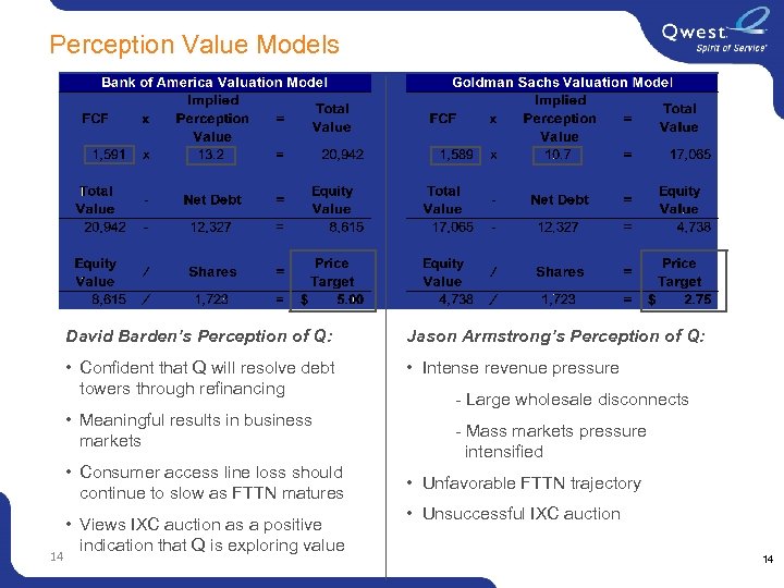 Perception Value Models David Barden’s Perception of Q: Jason Armstrong’s Perception of Q: •