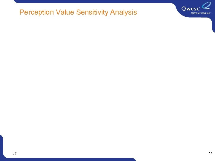  Perception Value Sensitivity Analysis 17 17 
