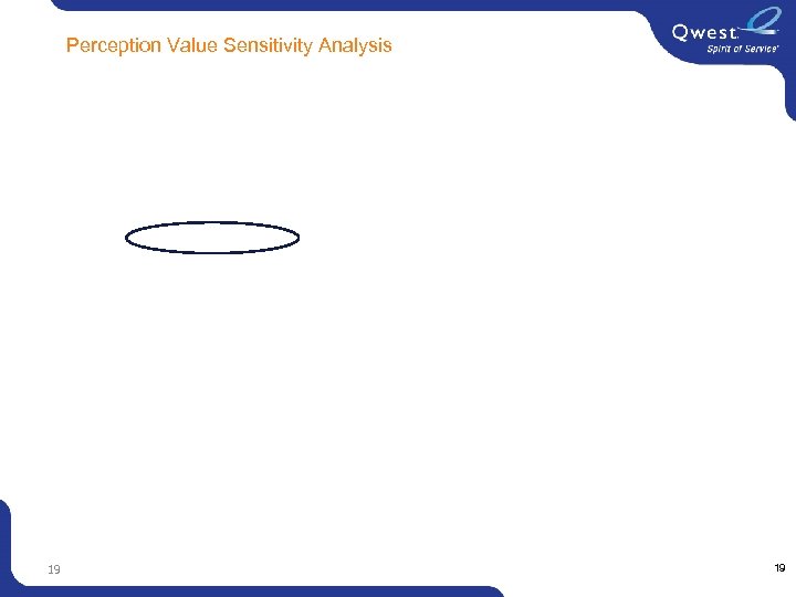  Perception Value Sensitivity Analysis 19 19 