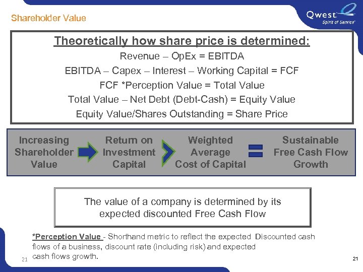  Shareholder Value Theoretically how share price is determined: Revenue – Op. Ex =