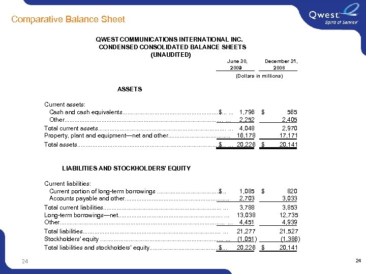  Comparative Balance Sheet QWEST COMMUNICATIONS INTERNATIONAL INC. CONDENSED CONSOLIDATED BALANCE SHEETS (UNAUDITED) June