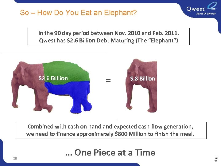  So – How Do You Eat an Elephant? In the 90 day period