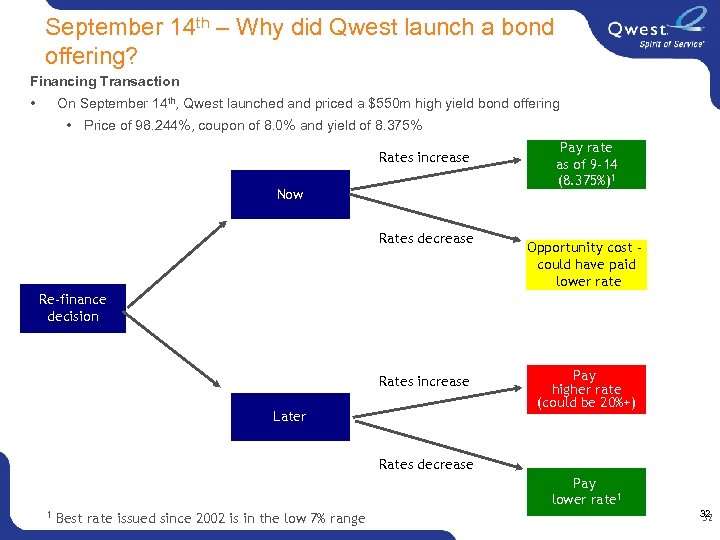 September 14 th – Why did Qwest launch a bond offering? Financing Transaction •