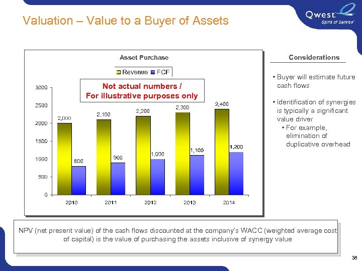 Valuation – Value to a Buyer of Assets Asset Purchase Not actual numbers /