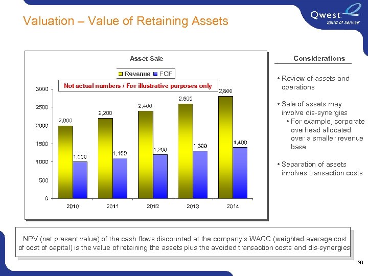 Valuation – Value of Retaining Assets Asset Sale Not actual numbers / For illustrative
