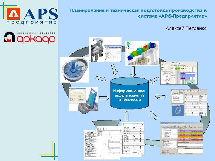 Планирование и техническая подготовка производства в системе «APS-Предприятие» Алексей Петренко Информационная модель изделий и