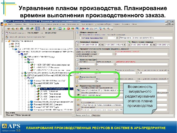 План производства что включает в себя