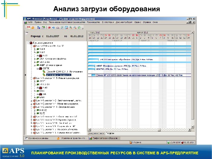 Анализ загрузи оборудования ПЛАНИРОВАНИЕ ПРОИЗВОДСТВЕННЫХ РЕСУРСОВ В СИСТЕМЕ В APS-ПРЕДПРИЯТИЕ 