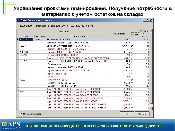 Управление проектами планирования. Получение потребности в материалах с учетом остатков на складах ПЛАНИРОВАНИЕ ПРОИЗВОДСТВЕННЫХ