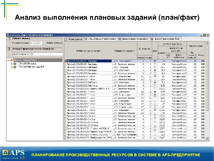 Анализ выполнения плановых заданий (план/факт) ПЛАНИРОВАНИЕ ПРОИЗВОДСТВЕННЫХ РЕСУРСОВ В СИСТЕМЕ В APS-ПРЕДПРИЯТИЕ 