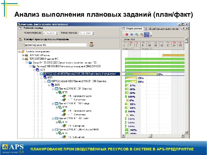 Анализ выполнения плановых заданий (план/факт) ПЛАНИРОВАНИЕ ПРОИЗВОДСТВЕННЫХ РЕСУРСОВ В СИСТЕМЕ В APS-ПРЕДПРИЯТИЕ 