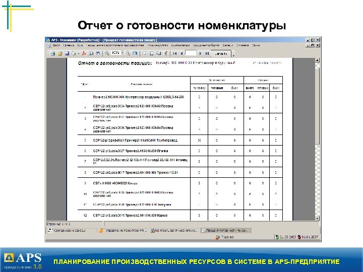 Отчет о готовности номенклатуры ПЛАНИРОВАНИЕ ПРОИЗВОДСТВЕННЫХ РЕСУРСОВ В СИСТЕМЕ В APS-ПРЕДПРИЯТИЕ 