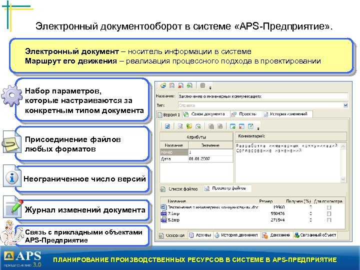 Электронный документооборот в системе «APS-Предприятие» . Электронный документ – носитель информации в системе Маршрут