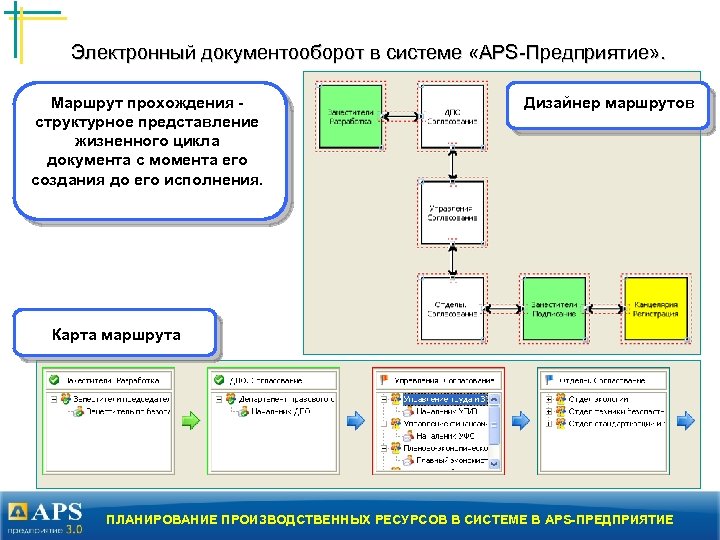 Схема документооборота магазина