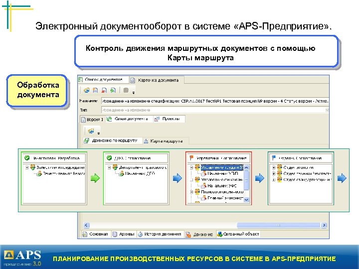 Электронный документооборот в системе «APS-Предприятие» . Контроль движения маршрутных документов с помощью Карты маршрута