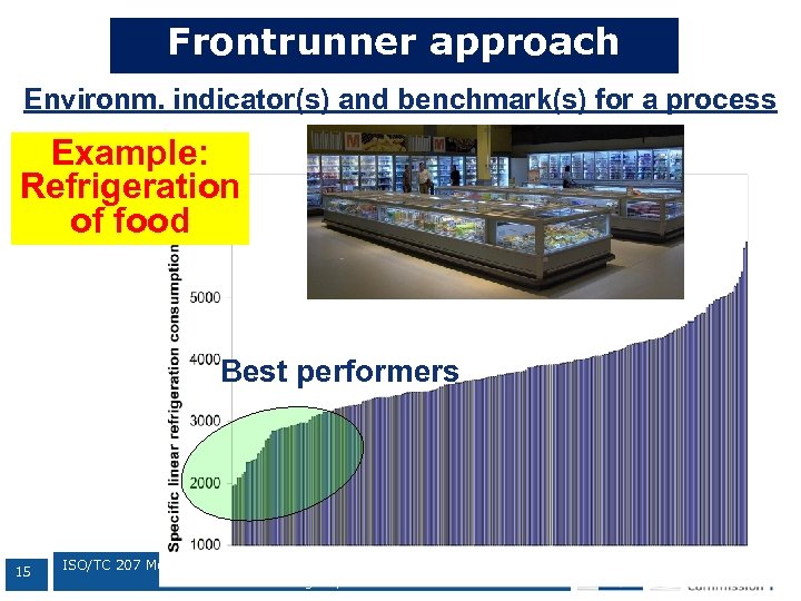 Frontrunner approach Environm. indicator(s) and benchmark(s) for a process Example: Refrigeration of food Best