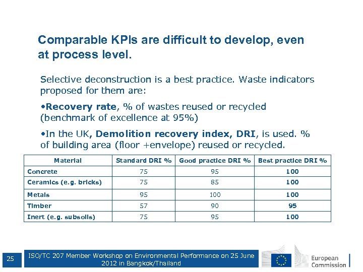 Comparable KPIs are difficult to develop, even at process level. Construction Selective deconstruction is