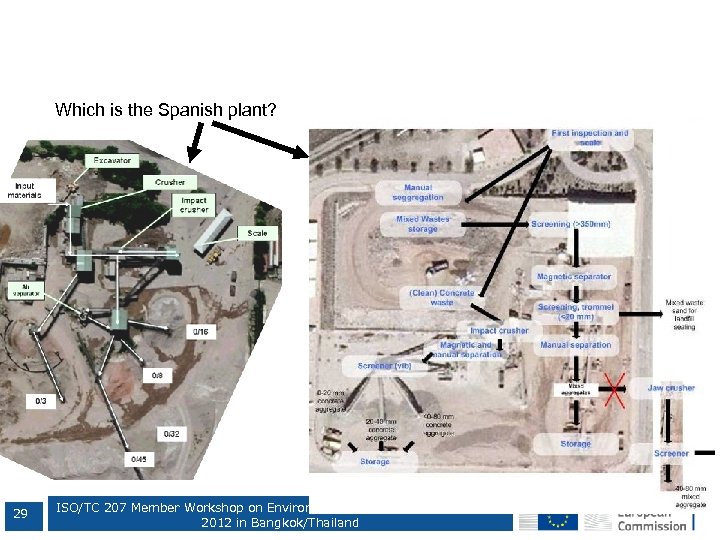 Which is the Spanish plant? 29 ISO/TC 207 Member Workshop on Environmental Performance on