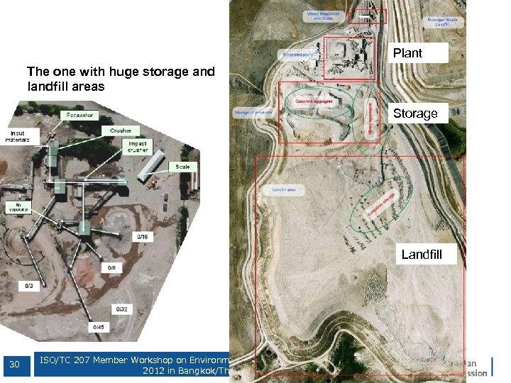 Plant The one with huge storage and landfill areas Storage Landfill 30 ISO/TC 207