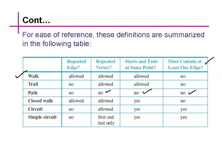 Cont… For ease of reference, these definitions are summarized in the following table: 